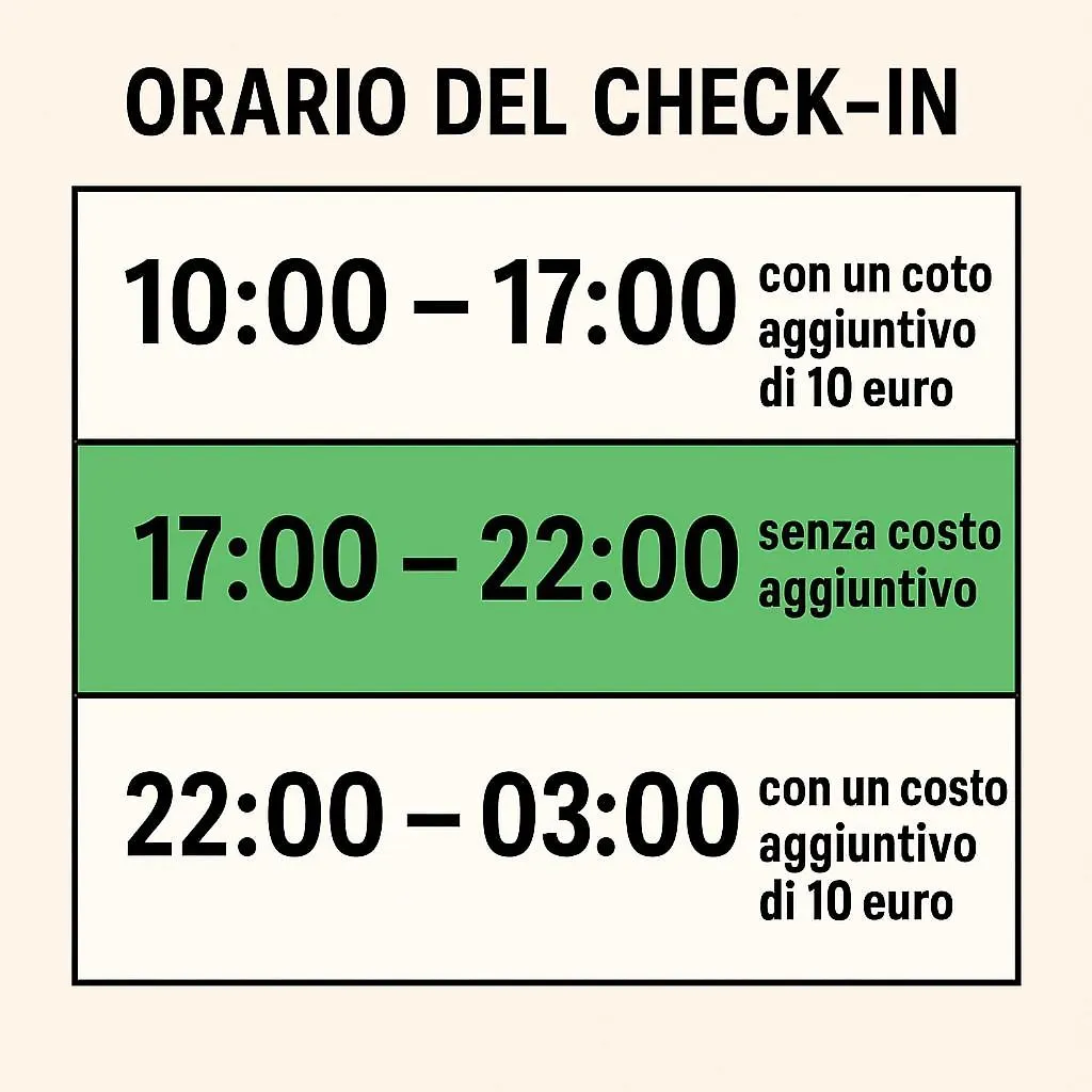 Airport Jackson Loft Apartment Catania 0*,  Italy